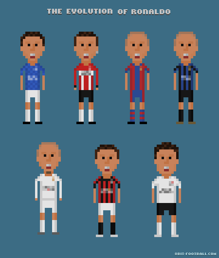 The evolution of Ronaldo