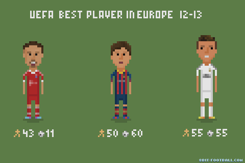UEFA Best Player in Europe Awards 2012/2013