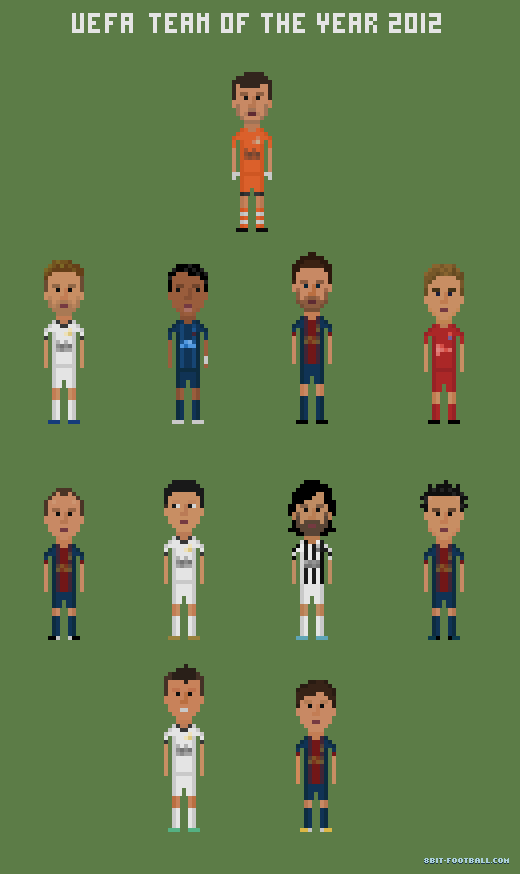 UEFA Team of the Year 2012